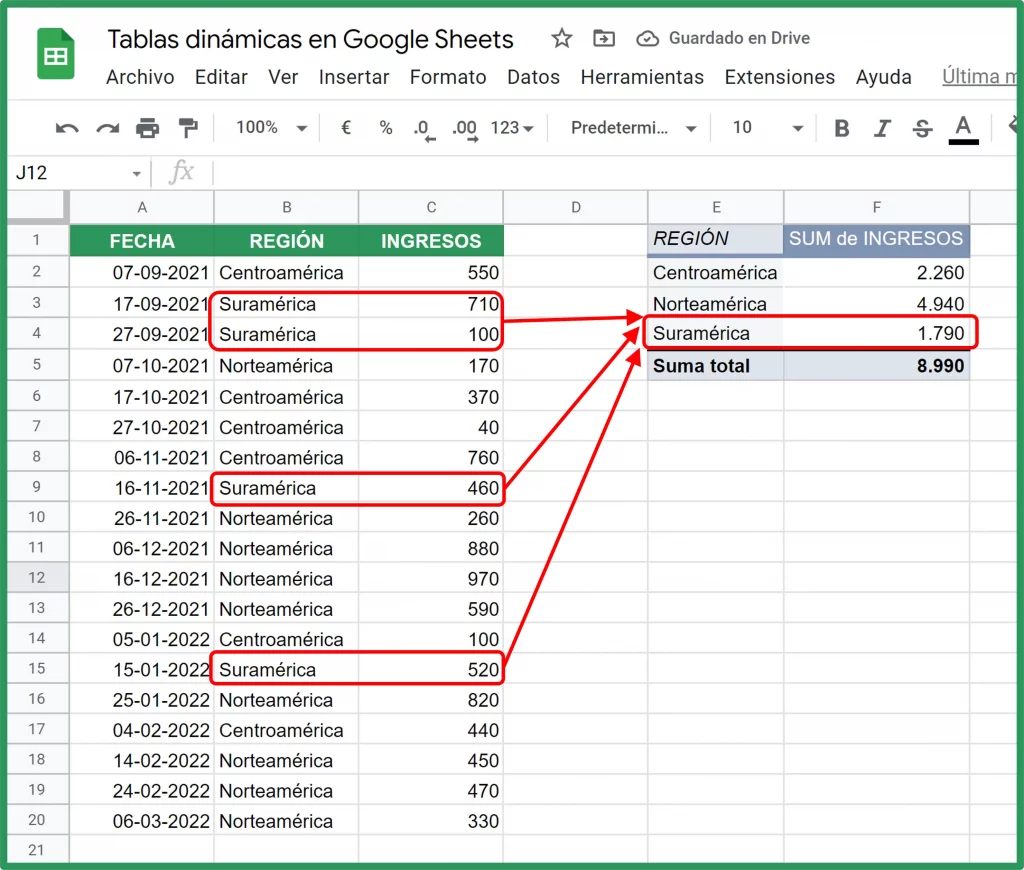 Datos agrupados en la tabla dinámica de Google Sheets
