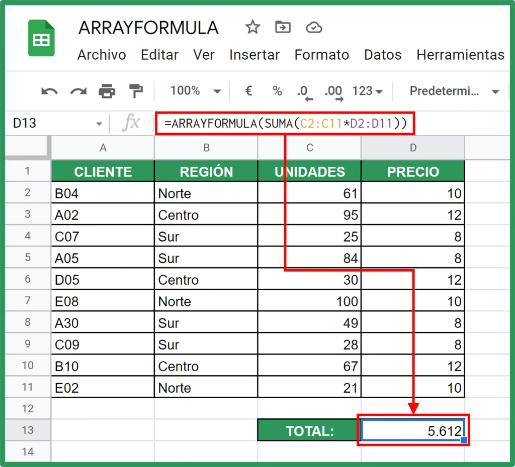 ARRAYFORMULA en Google Sheets. Resultado final en una sola celda.