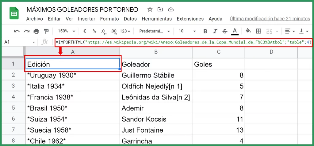 Función IMPORTHTML en Google Sheets