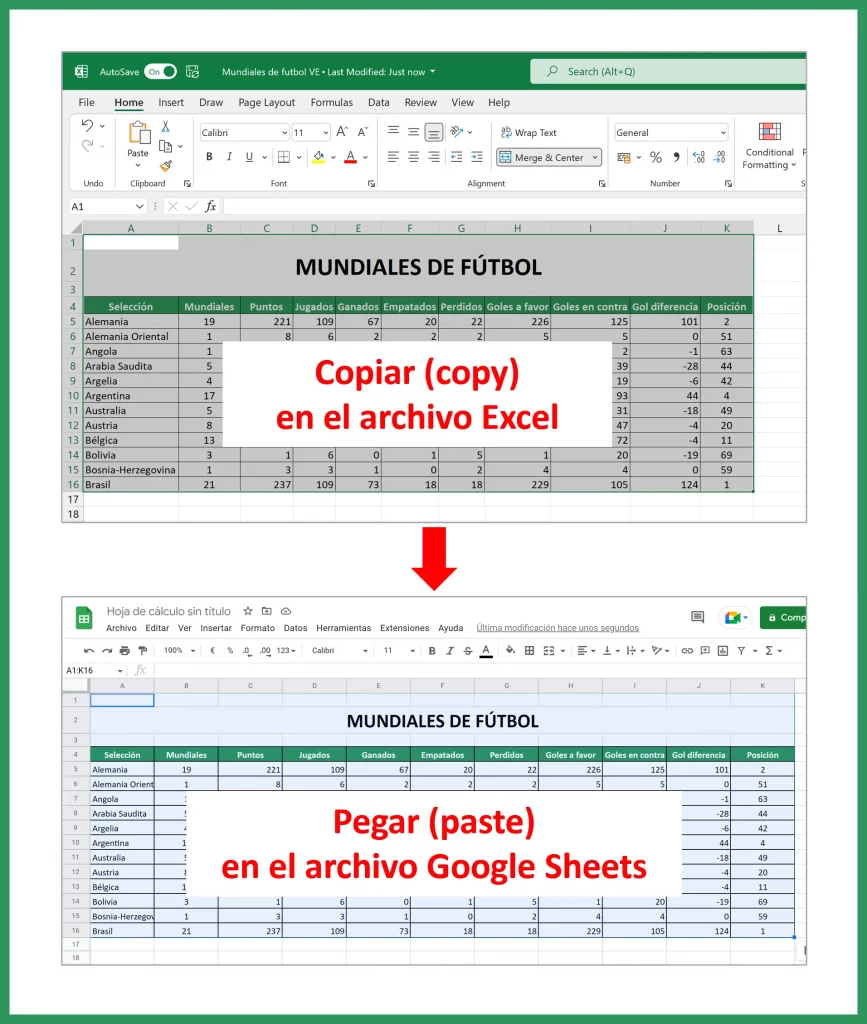 Copiar y y pegar para convertir de Excel a Google Sheets