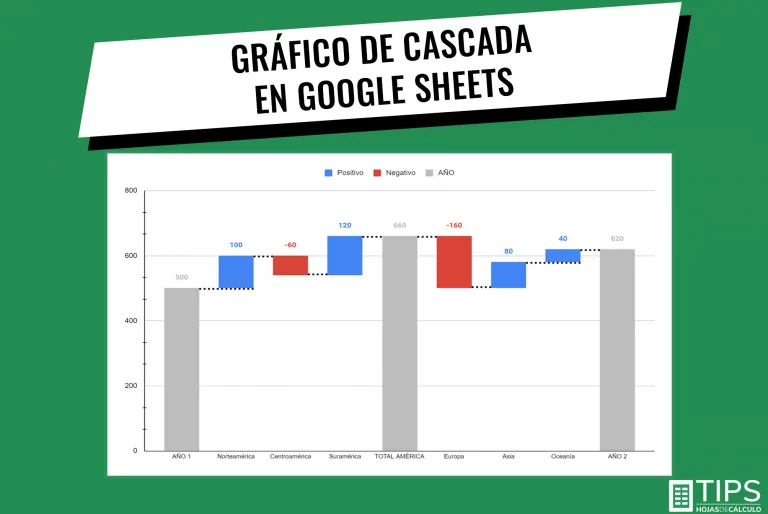 Gráfico de cascada en Google Sheets
