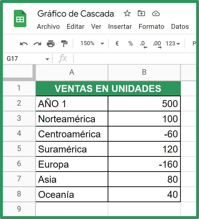 Gráfico de Cascada en Google Sheets. Cuadro  inicial.