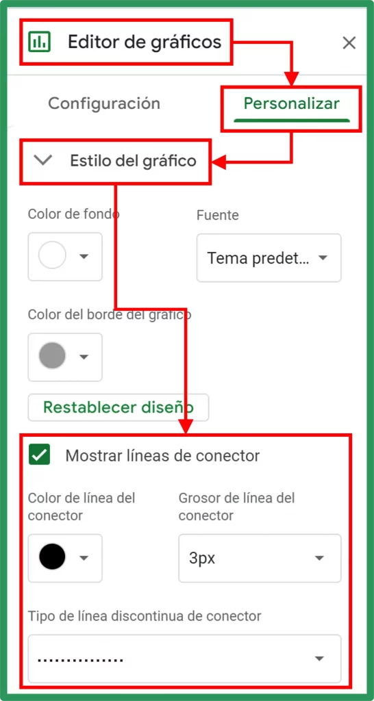 Líneas de conector en Gráfico de Cascada en Google Sheets.