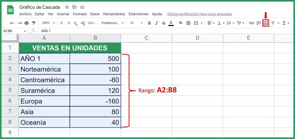 Intervalo en Gráfico de Cascada en Google Sheets. 