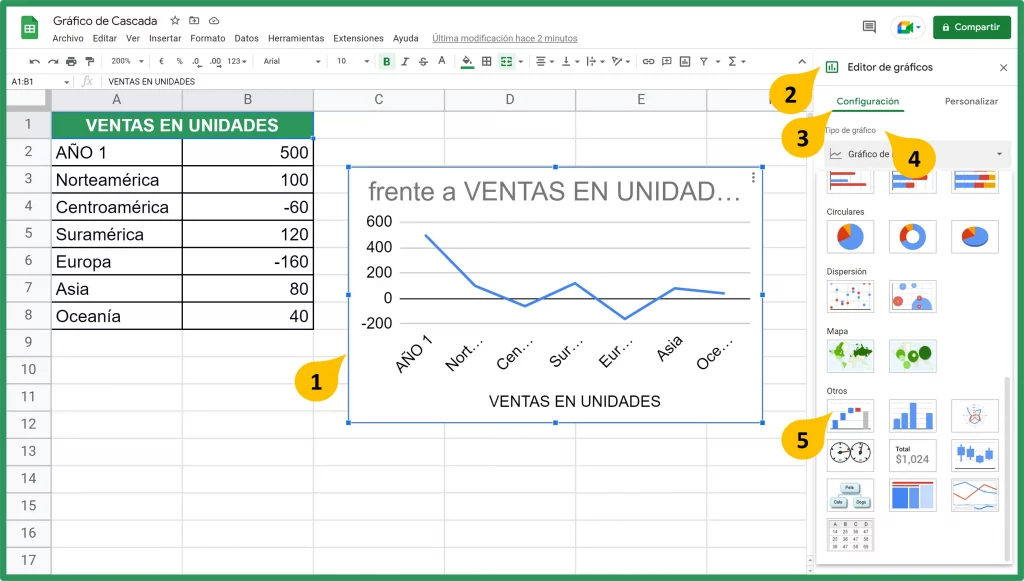 Seleccionar Gráfico de Cascada en Google Sheets. 