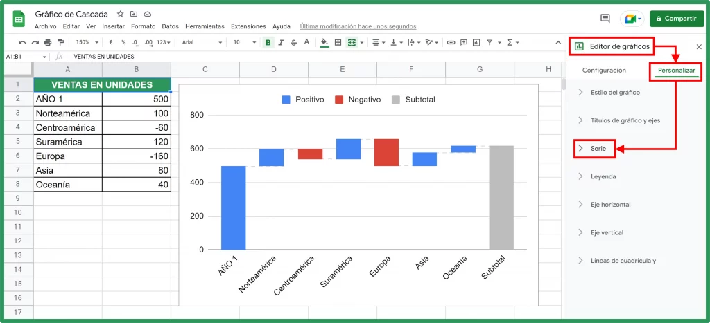 Gráfico de Cascada en Google Sheets. Edición de las columnas inicial y final.