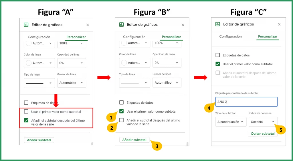 Gráfico de Cascada en Google Sheets. Edición de subtotales.