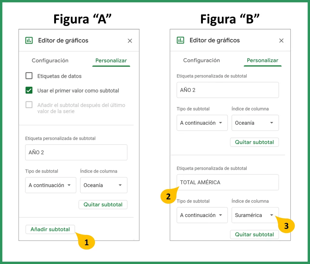 Subtotales intermedios en Gráfico de cascada en Google Sheets