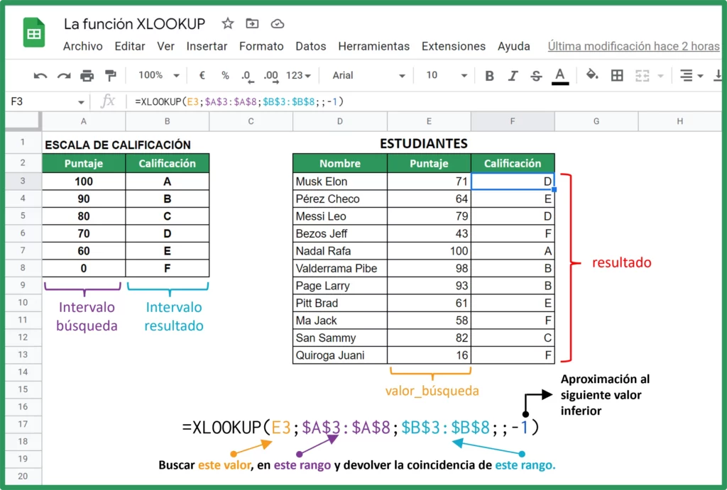 Función XLOOKUP en Google Sheets. Coincidencia aproximada.